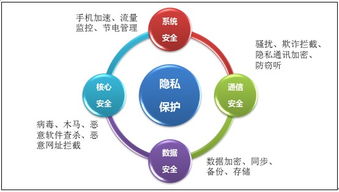 企業(yè)網(wǎng)絡技術中的互聯(lián)網(wǎng)安全保護措施規(guī)定與實踐