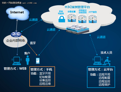 新華三MSR830-WiNet 賦能企業(yè)網(wǎng)絡，護航輕松春節(jié)