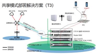 5G技術(shù)賦能企業(yè)級網(wǎng)絡(luò)解決方案 技術(shù)革新與實(shí)踐路徑